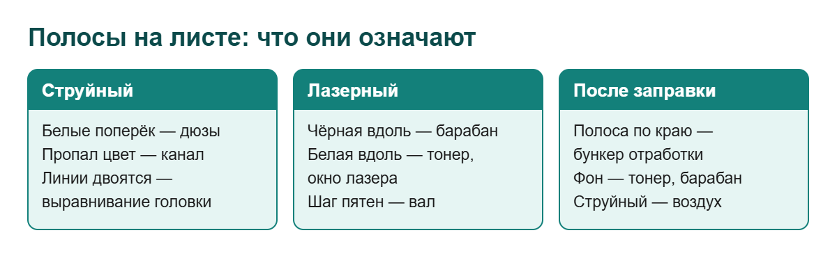 Почему принтер печатает полосами: виды полос у струйного, лазерного и после заправки